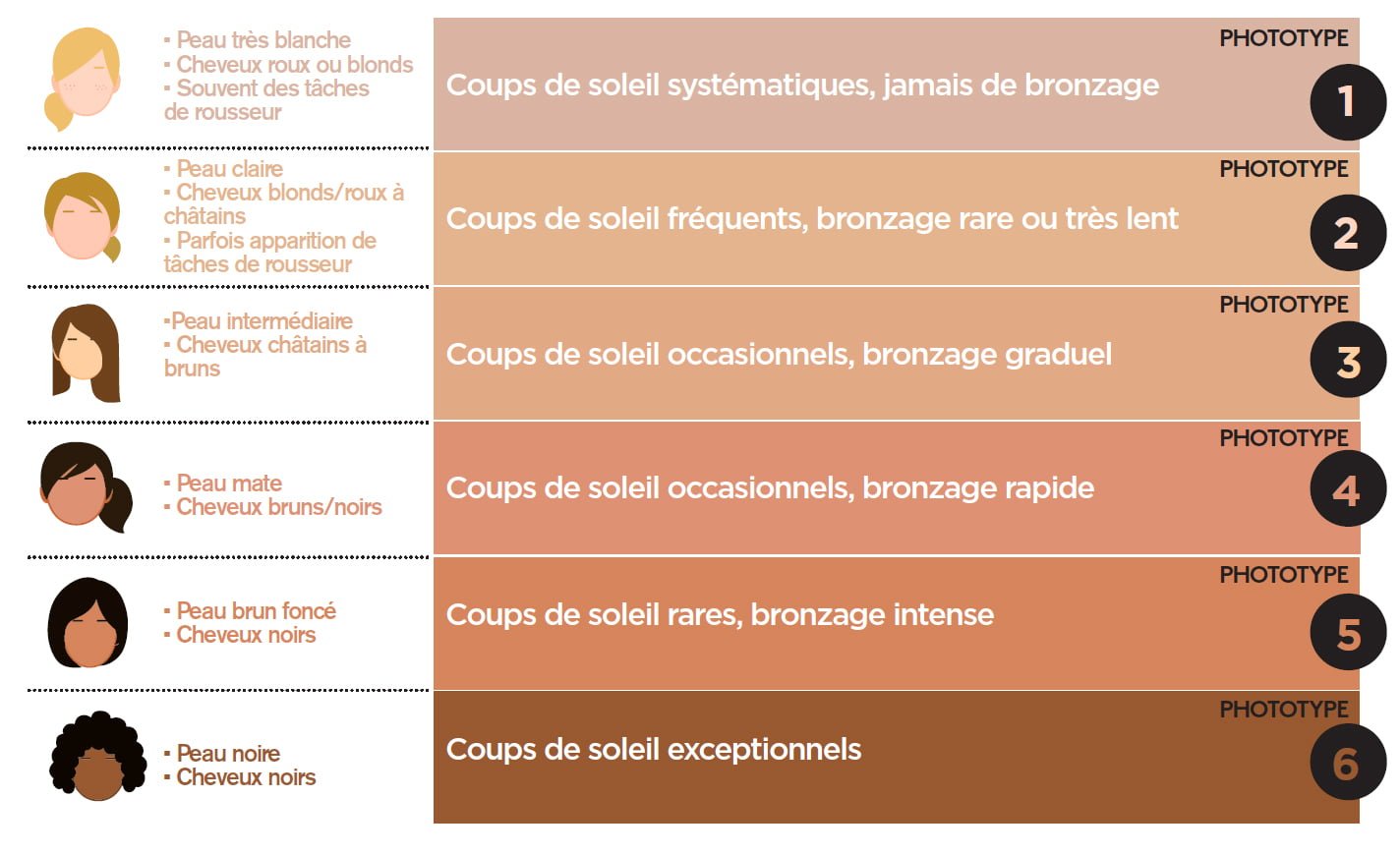 type-de-peau-et-soleil type de peau et soleil